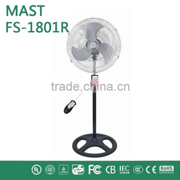 Industrial Fan Hvls Industrial Ceiling Fan