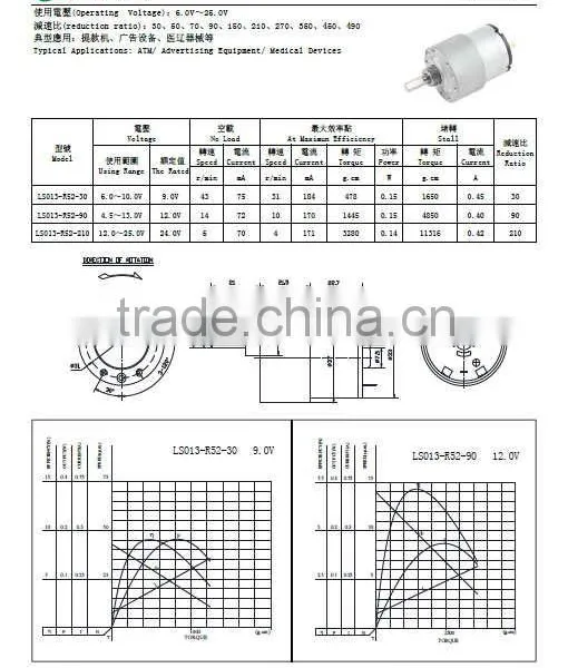 China Supplier Manufacture Hot Sale Promotion 24v dc Motor Oil Proof photo-3
