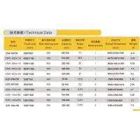 ISO 9001 ZSW Type Stone Feeder Vibrating Feeder Machine / Vibrating Hopper photo-3