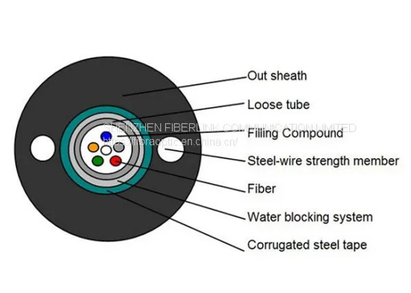 Uni-tube Central Loose Fiber Cable GYXTW