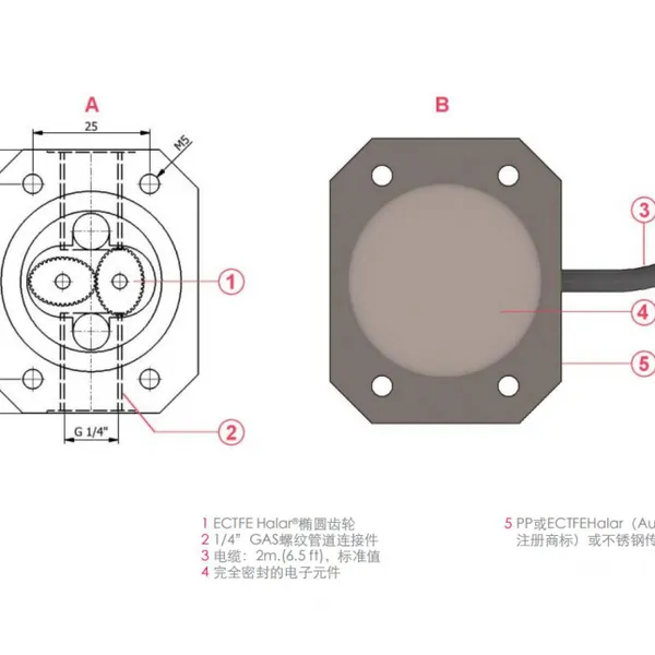 FLS F3.80 Oval Gear Flow Sensor – High Precision for High-Viscosity Liquids (10-150L/h, IP65) photo-2