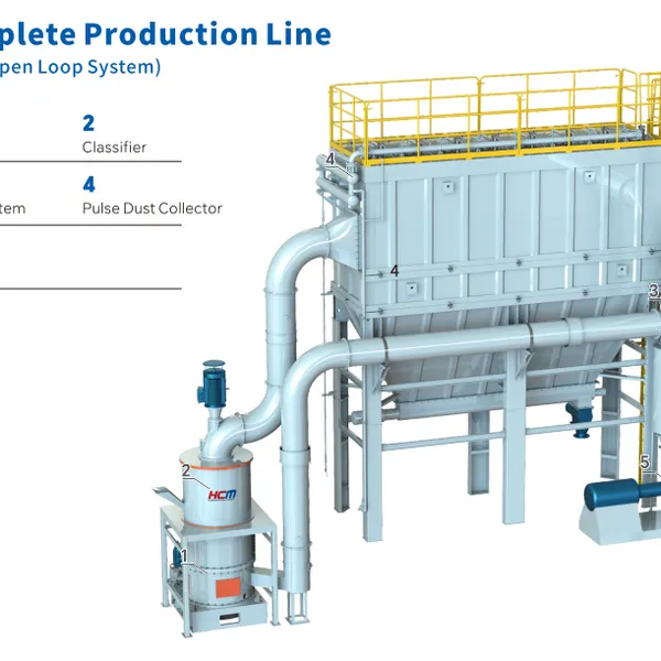 Patented Ultra Fine Grinding Mill | HCM 1395 for 1250 Mesh Calcium Carbonate Powder photo-2