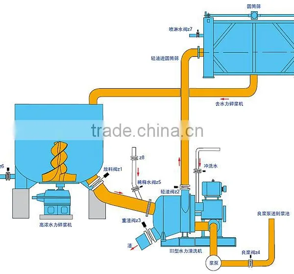 High Productivity CE&SGS Shandong Xinhe A4 Paper/Writing Paper Machine photo-2