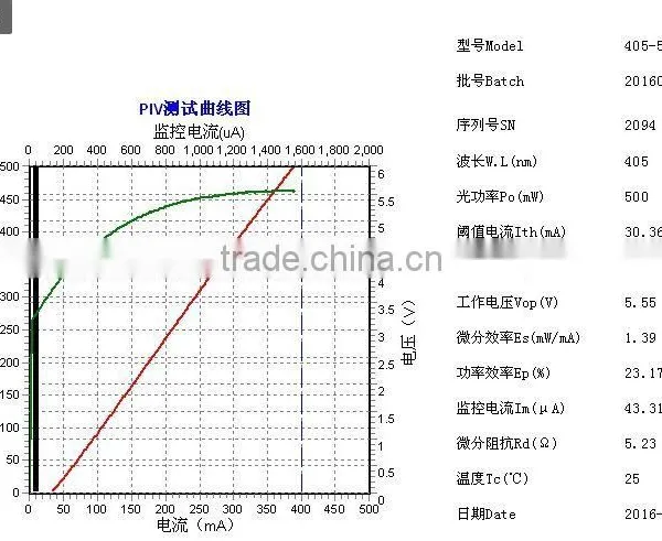 Nichia 405NM Violet/Blue CW 500mw Laser Diode LD Brand New photo-2