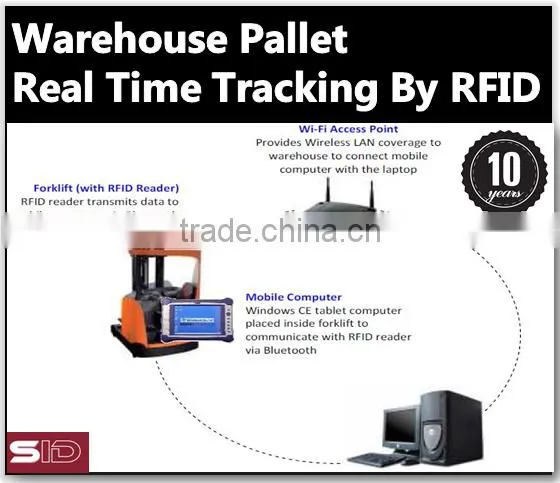 UHF RFID Forklift Bluetooth Reader - SID Global UF-001 photo-5