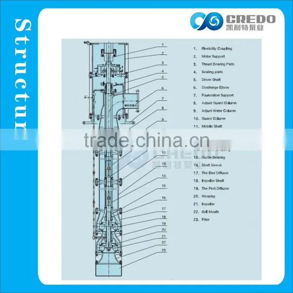 Vertical Long Shaft Sump Pumps Suppliers photo-3