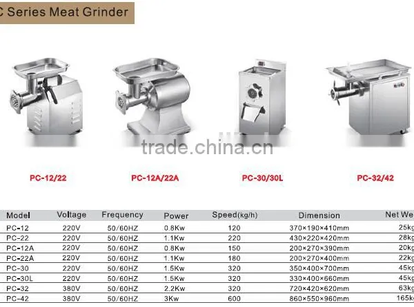 2017 New PC Series Meat Grinder With CE High Quality and Good Price photo-2