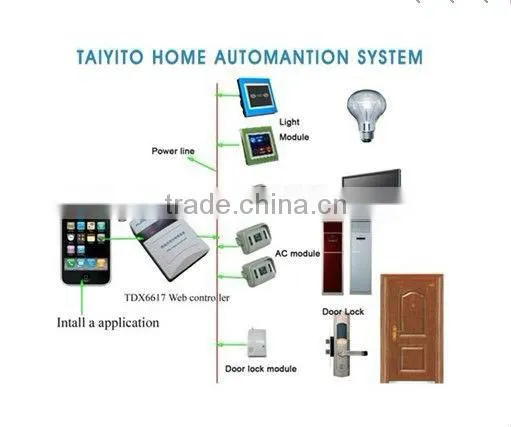 Smart Phone Remote Control Smart Home/x10 Home Automation