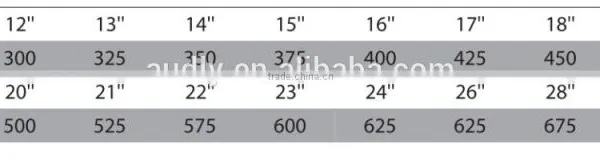 Ningbo Factory Wholesale 10 in 1 Windshield Wiper Blade Rubber Strip photo-2