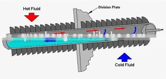 Air to Air Heat Pipe Heat Recovery Exchanger photo-3