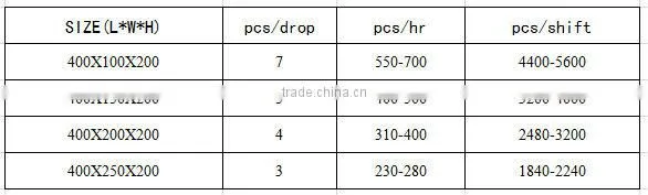 Shengya Block Making Machine QTJ4-2C Vibration Method Block Machine photo-5