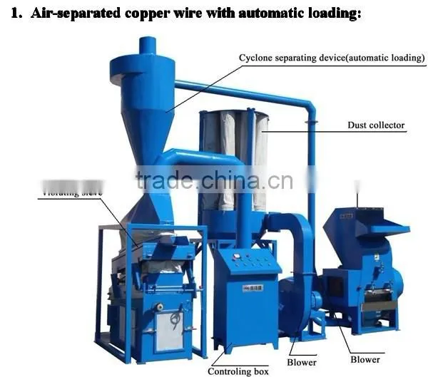 CE&ISO Drying Scrap Copper Wire Recycling Machine,crusher Machine, Washing Machine Made in China photo-2