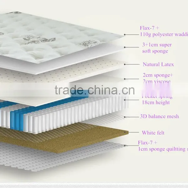 Sleepwell Mattress photo-2