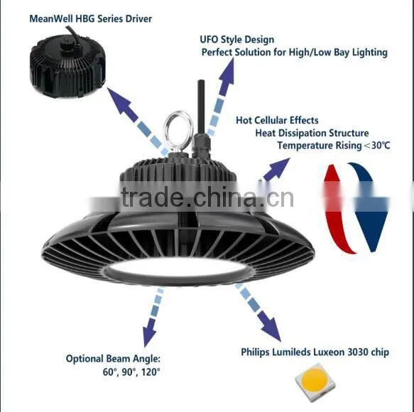 UL CUL DLC TUV SAA CB CE Listed Aluminium Body 130lm/w AOK 200W 150W Industrial LED Highbay Light photo-2