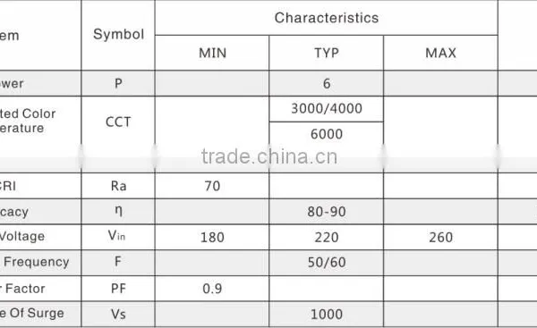 6W 32mm AC LED Imitation COB Light Engine Integrated With IC Applicable to Bulb Without Driver ac Led Board photo-3