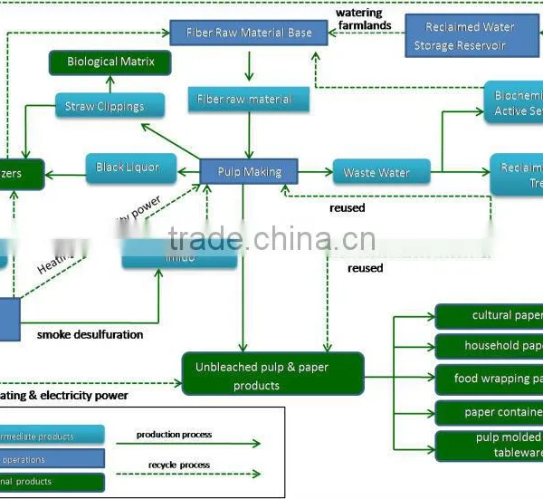 Recoated High Grade Coated Paper photo-4