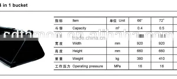 4 in 1 Bucket for Skid Steer Loader, Bohcat Bucket, Combination Bucket, Skid Steer Loader Attachments photo-6