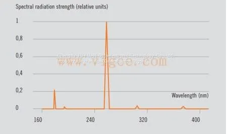 Microwave Electrodeless UV Lamp System photo-4