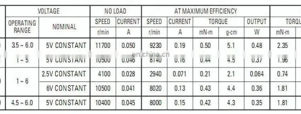 FF-030PA-11155 3V 5500rpm Toys Metal Brushed Micro Motors for Toys and Mini RC Car photo-5