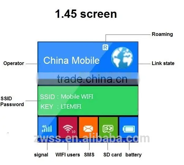 4g Lte Router With Sim Card Slot photo-2