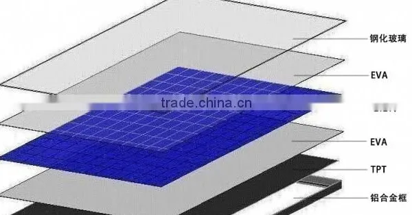 Polycrystalline Silicon 100W Photovoltaic Battery photo-3