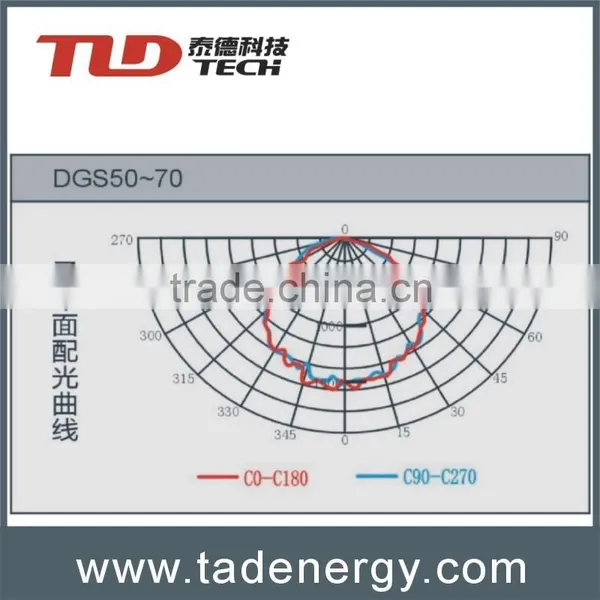 Flameproof LED Lamp for Coal -HW photo-5