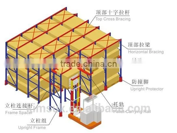 Warehouse Drive in Racks System ,storage Rack photo-3