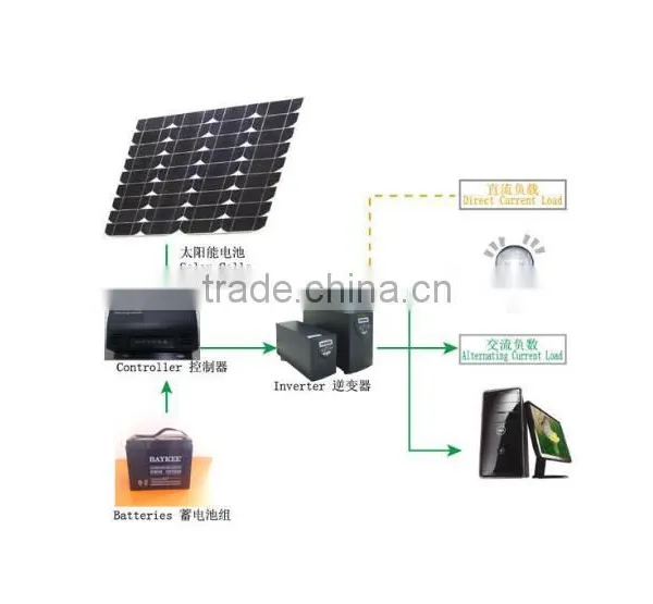 Solar Module System High Efficiency pv Panel Kits photo-2