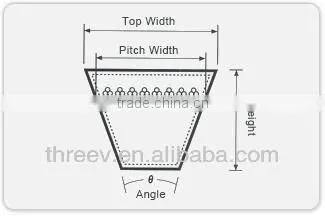 Narrow V Belt photo-2