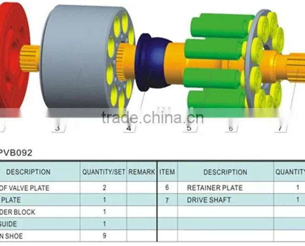 Eaton Hydraulic Pump Parts photo-2