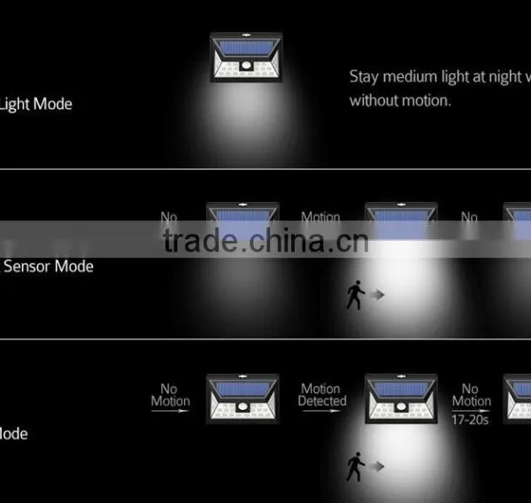 24leds Solar Power PIR Motion Sensor Led Panel Lighting photo-3