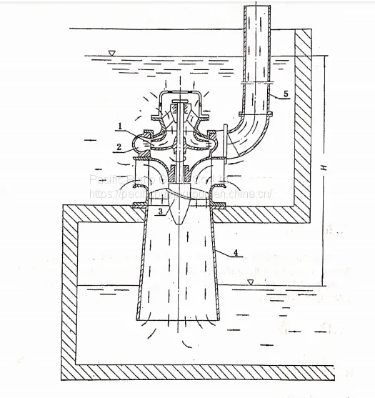 D/ZD Model Water Turbine Pump ，Water Turbine Pump photo-2