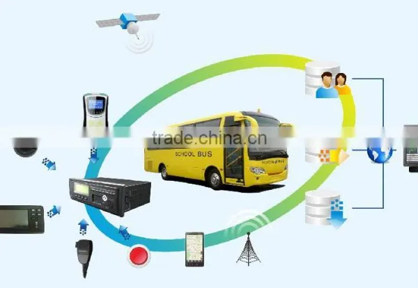 MDVR With LCD Screen Hard Disk 1 T Storgae 3g/gps/wifi 8 Channels Mdvr photo-3