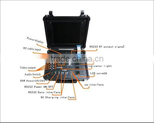Wireless COFDM Video Receiver for Surveillance and Law Enforcement photo-3