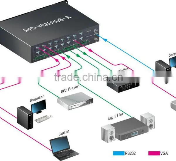 OEM/ODM 1080P VGA 8x8 Matrix Switcher, Programmable AV Central Remote Controller photo-2