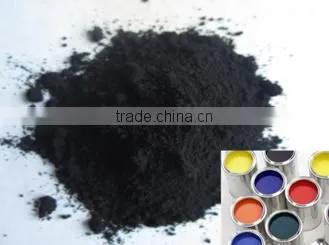 Paint Pigments Iron Oxide
