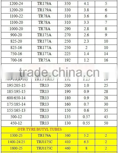 Buyl Inner Tube 1200-20 photo-2