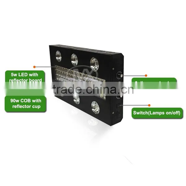 2017 900W Led Grow Light Horticulture,Customized Grow Light photo-4