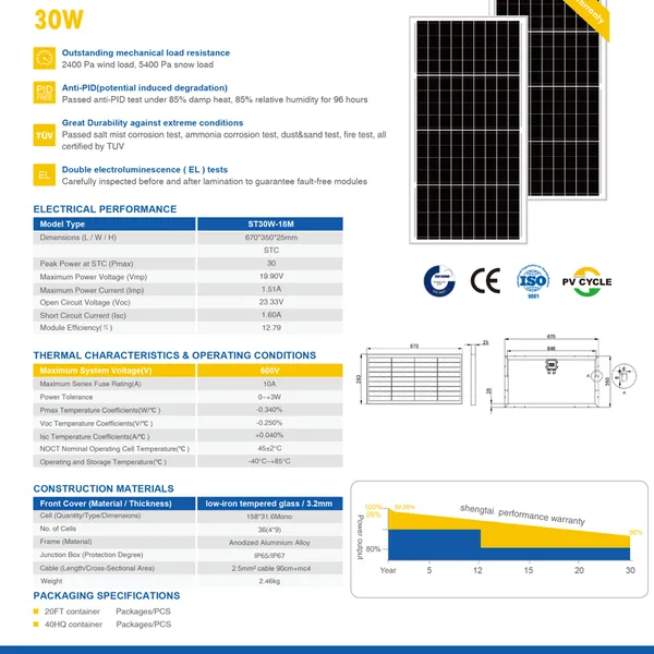 Солнечная панель-158M SPLIT CELL 30 Вт