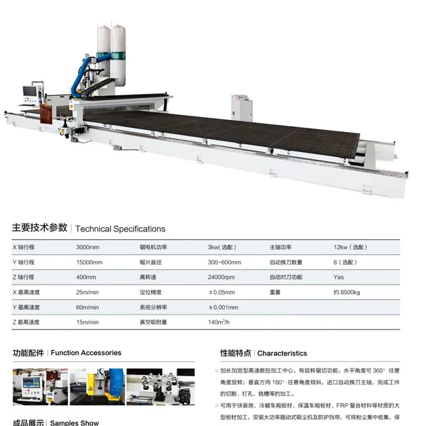 Sandwich Panel Processing；Structural Insulated Panels；SIP Panels；SIP Construction