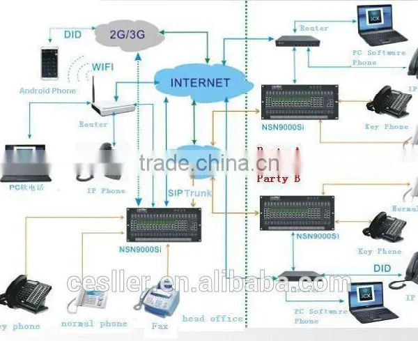 Most Popular Telephone Ip,Low Price,2 Sip Lines Voip Phone photo-2