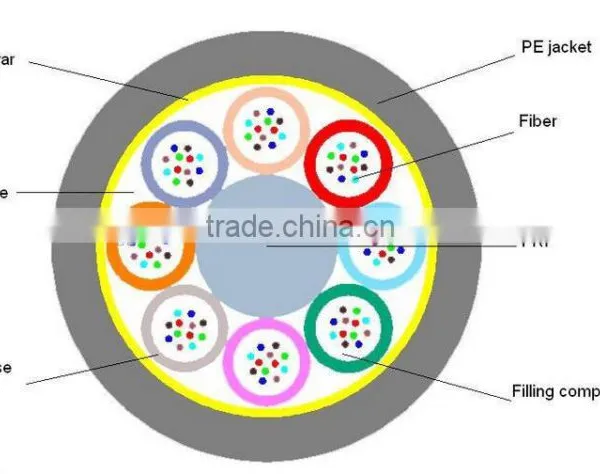 Singlemode Single Core Armoured Bundle Fiber photo-4