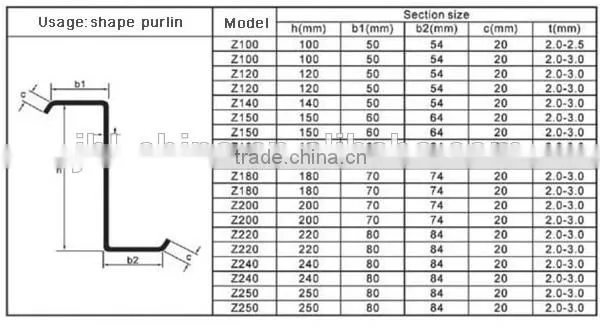 C/Z Purlin Roll Forming Machine for Roof and Wall in Hebei Botou photo-3