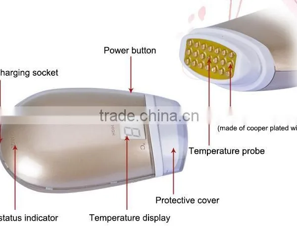 EYCO Face Tightening Skin Rejuvenation Clinic Skin Tightening Radiofrequency photo-6