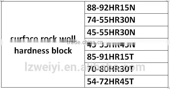 Master Standard Surface Rockwell Hardness Block photo-4