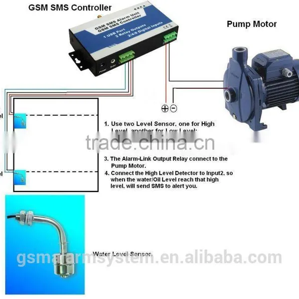 GSM Sms Controller S140 Complete House Automation System