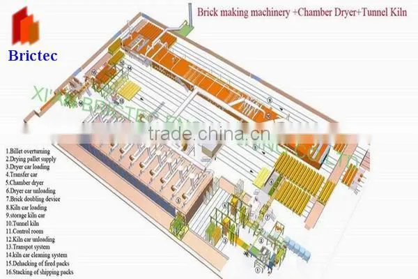 Automatic Two Cutting Frame Brick Cutter Machine is Used in Red Clay Bricks Production Line photo-4