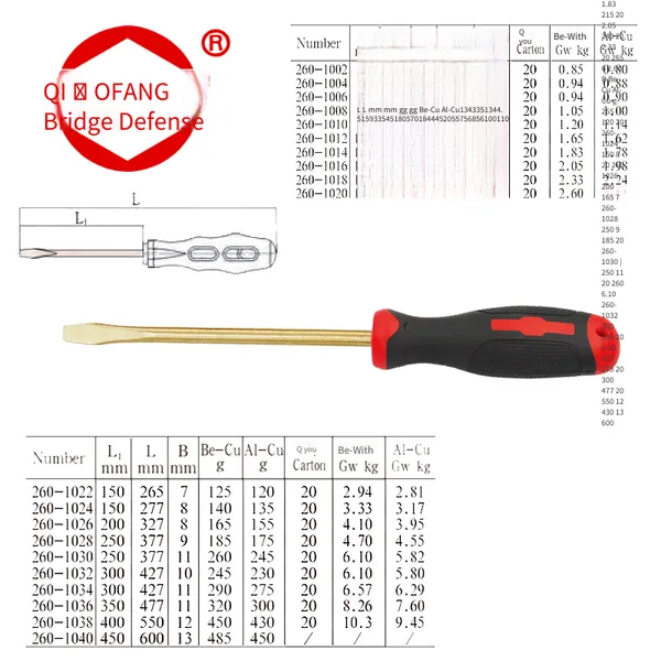 Explosion-proof Flathead Screwdriver, Compliance Standard: International Iso 2380, Made of Beryllium Bronze and Aluminum Bronze photo-3
