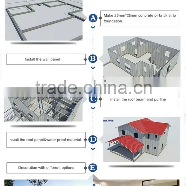 Richter 9 Earthquake Resistance Foam Cement Panel Prefabricated Villa House photo-5