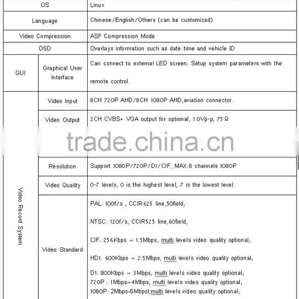 AHD 8CH Car Mobile Digital DVR With Protect Data Completeness for Car Train POLICE photo-3